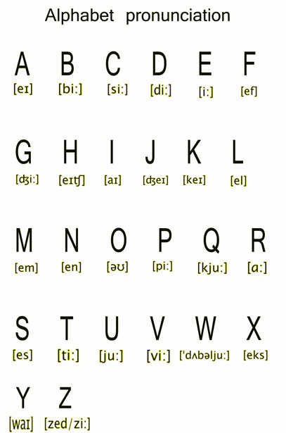 Alphabet Pronunciation Free Stock Photo - Public Domain ...
