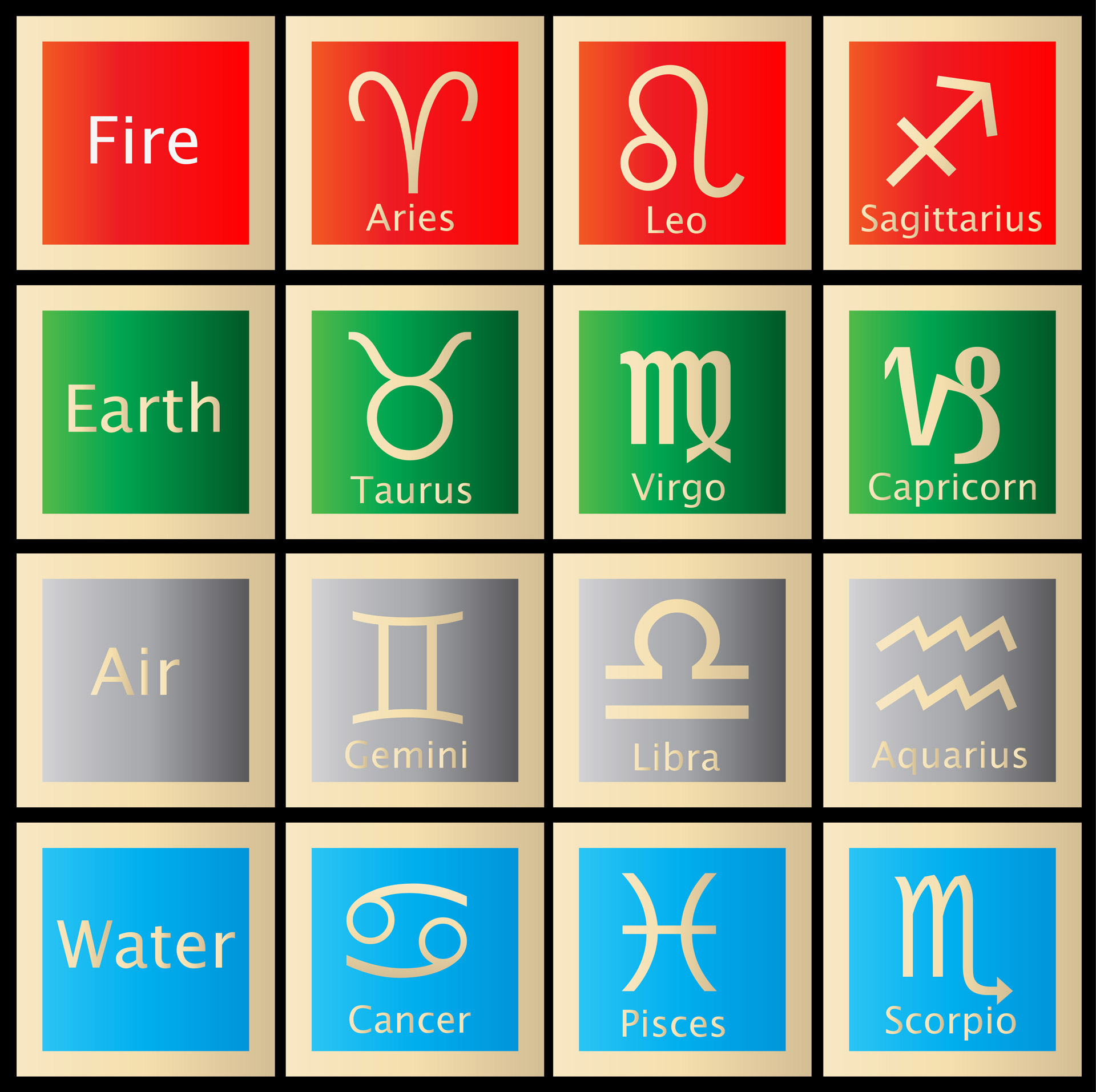 The 12 Zodiac Elements : ASTROLOGY 101 - THE 3 LAYERS AND THE 12 SIGNS