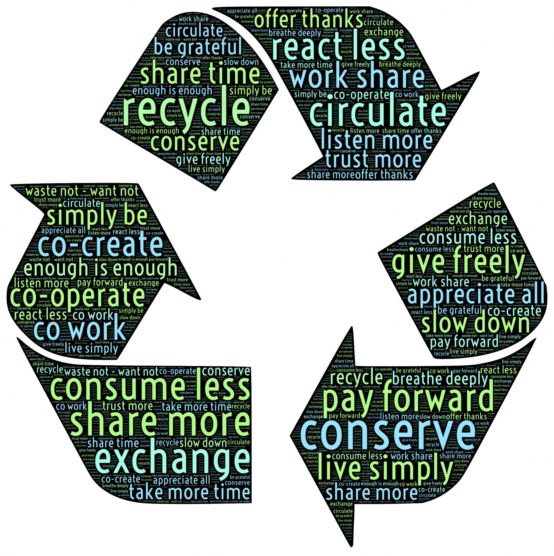 Concepts de recyclage de partage