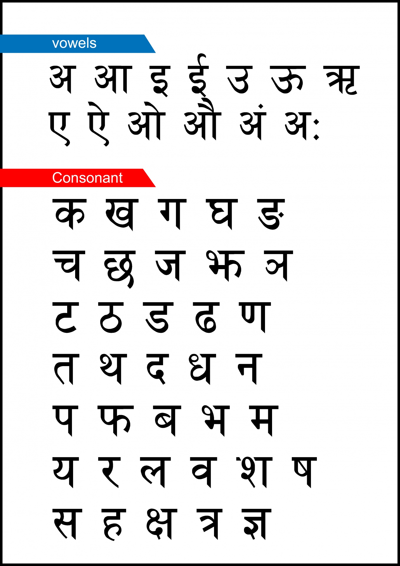 How To Write Devanagari Alphabet Nepali Alphabet Hindi Alphabet | Home ...