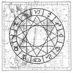 Ilustración de astrología vintage
