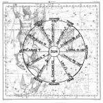 Vintage astrologie illustratie