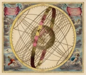 Astronomie astrologique du zodiaque