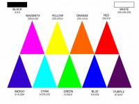 Färgpalett trianglar