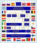 Structure politique européenne