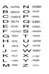 Fonetisch Alfabet