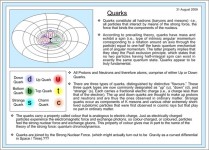 Les quarks