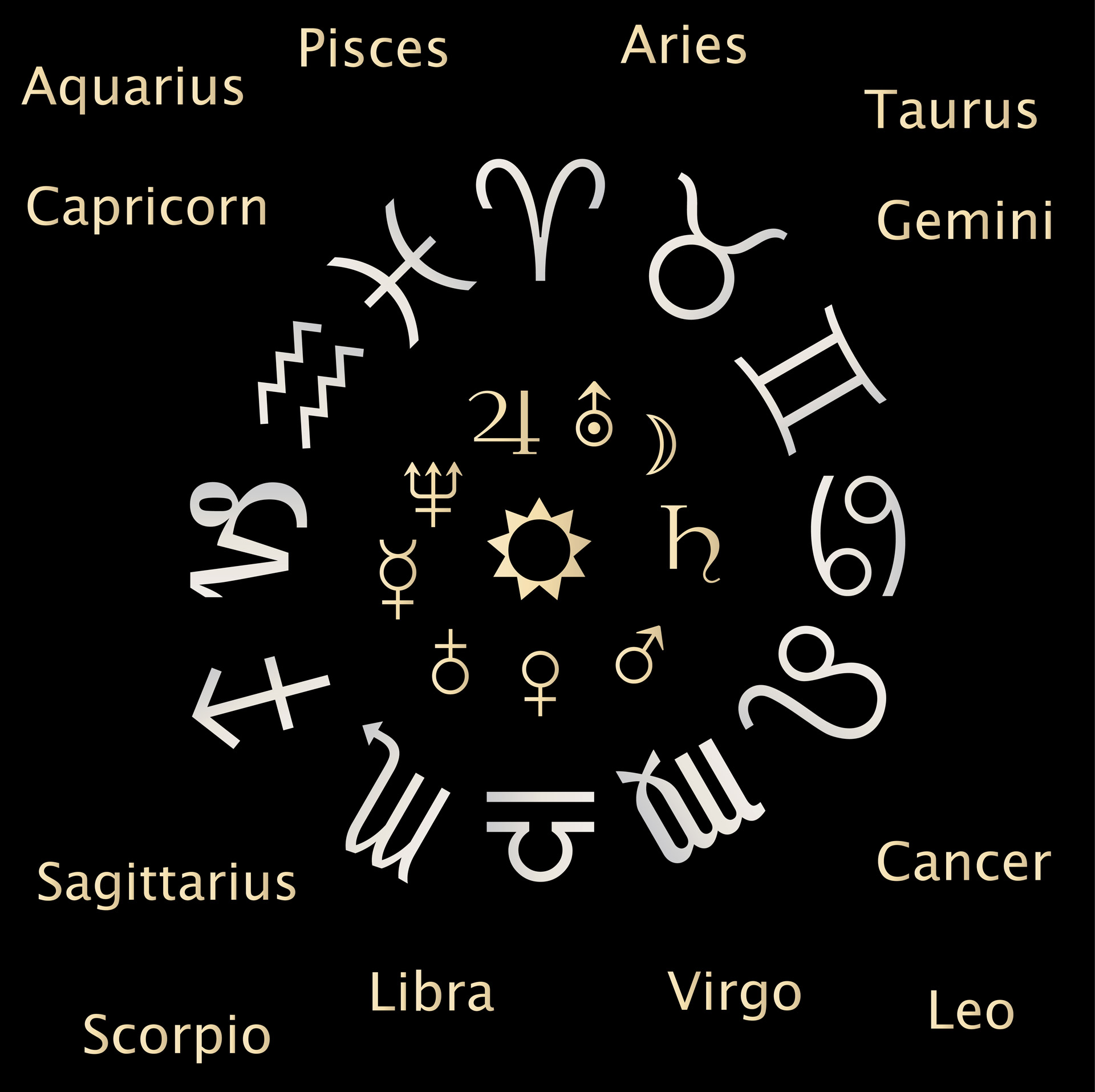 Astrology Chart Zodiac Signs