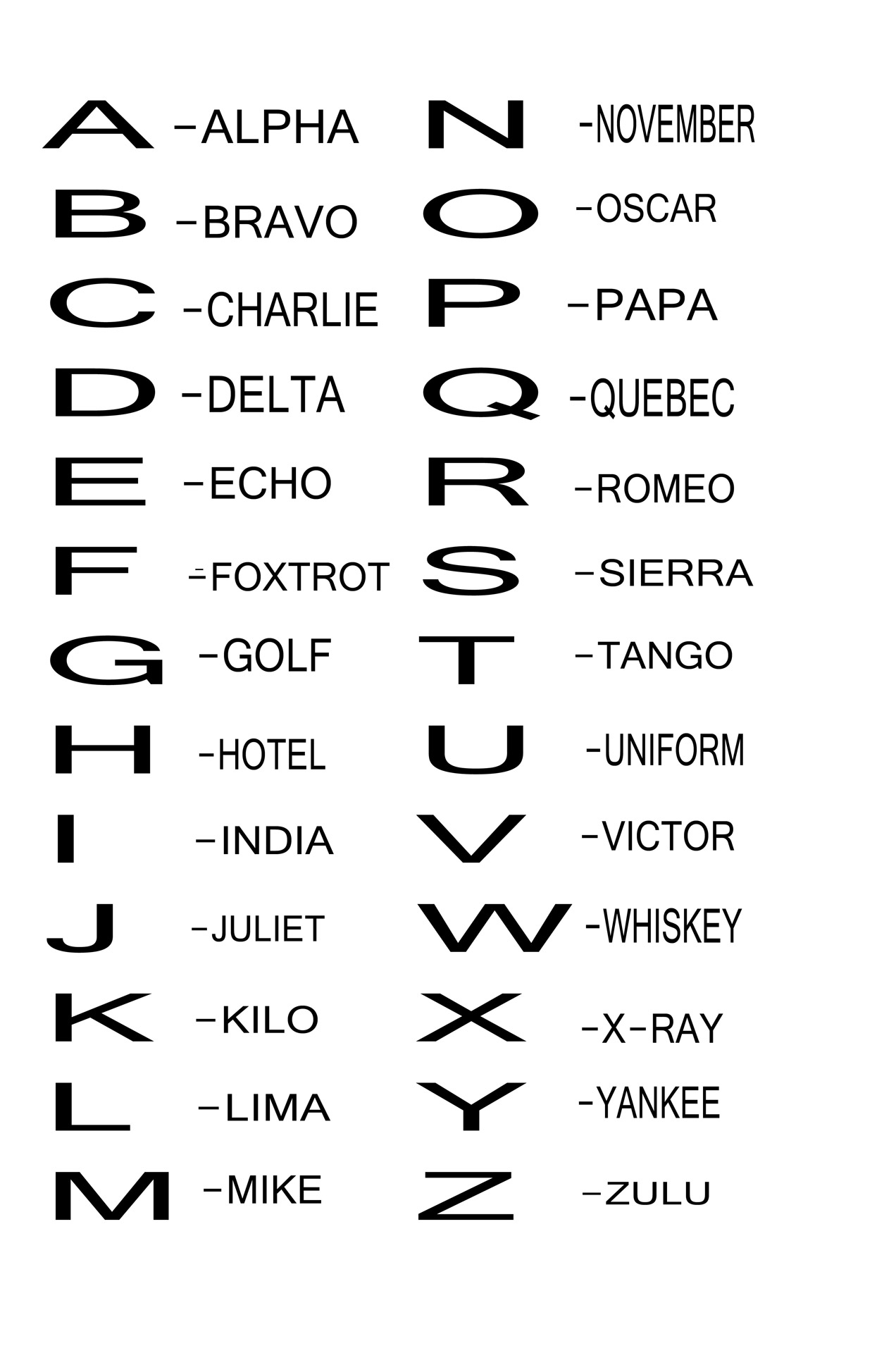 Printable Phonetic Alphabet And Numbers / Military Phonetic Alphabet