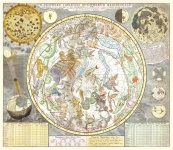 Carte vintage de constellation d'ast