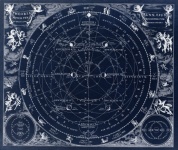 Astronomía astrología vintage antiguo