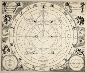 Astronomia astrologia vintage antigo
