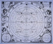 Astronomie astrologie vintage oud