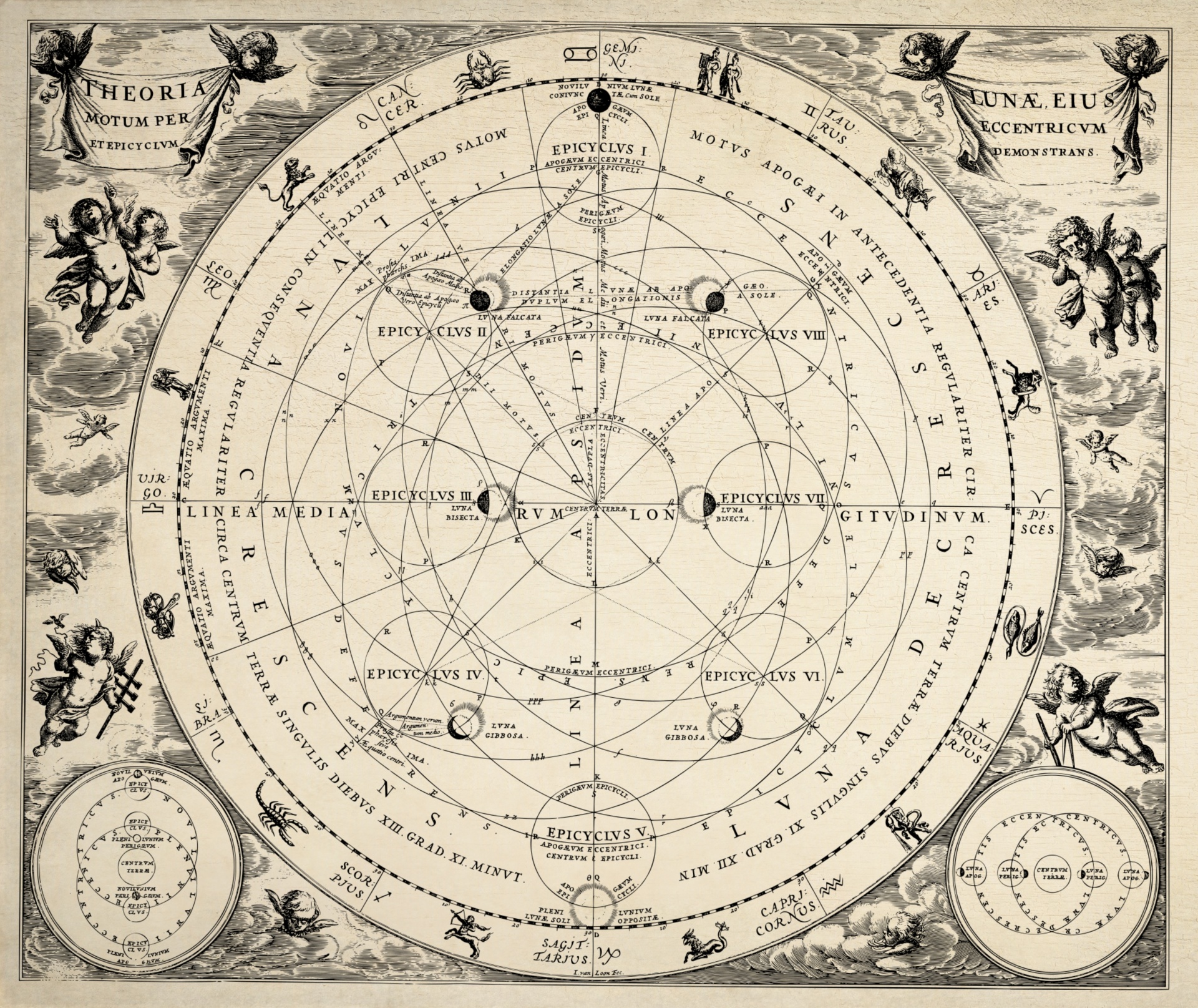 Astrologie astrologie vintage vechi