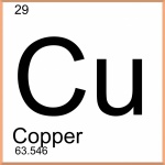 Periodic Symbol Copper