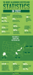 Infografía Estadísticas de Reciclaje
