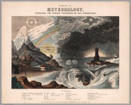 Diagram Of Meteorology