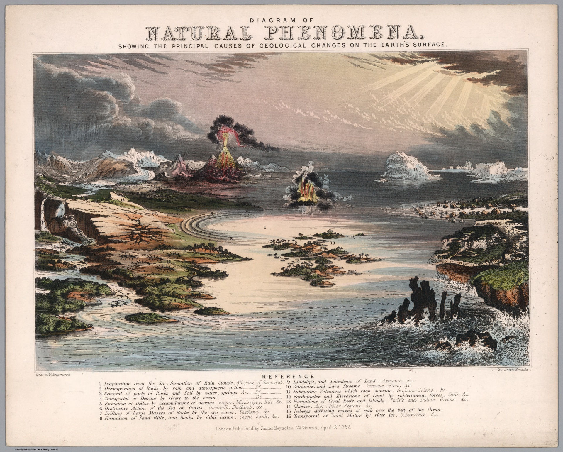 Diagram Of Natural Phenomena Free Stock Photo - Public Domain Pictures