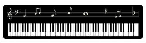 Piano Keyboard Musical Notes