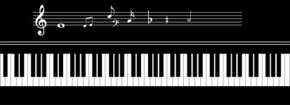 Teclado de piano las notas musicales