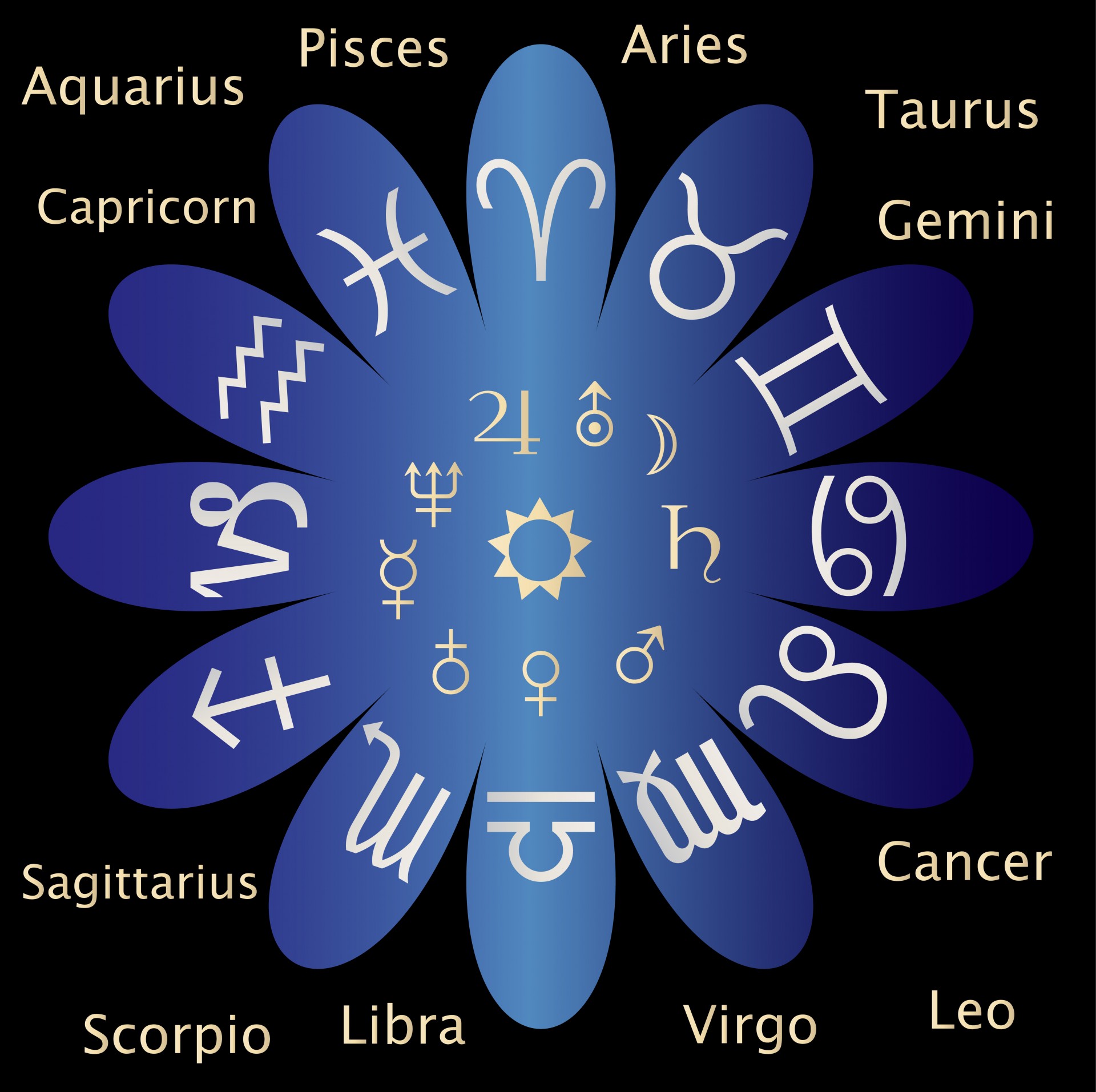 Signes astrologiques Graphique